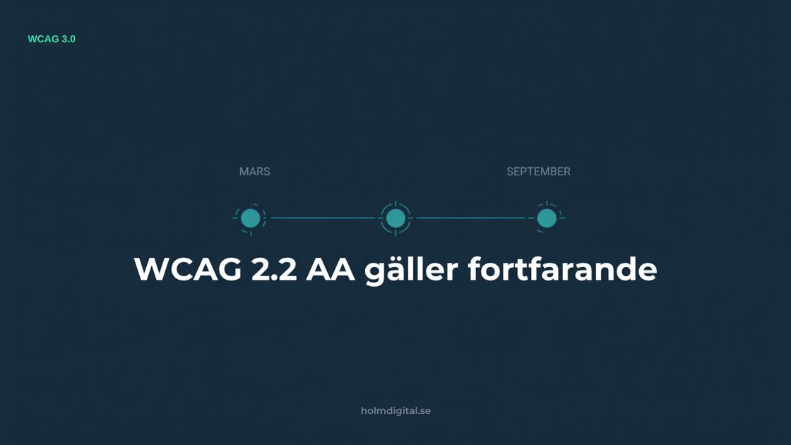 En tidslinje som visar WCAG 3.0-utkastet i mars och september 2026, med texten WCAG 2.2 AA gäller fortfarande framhävd.